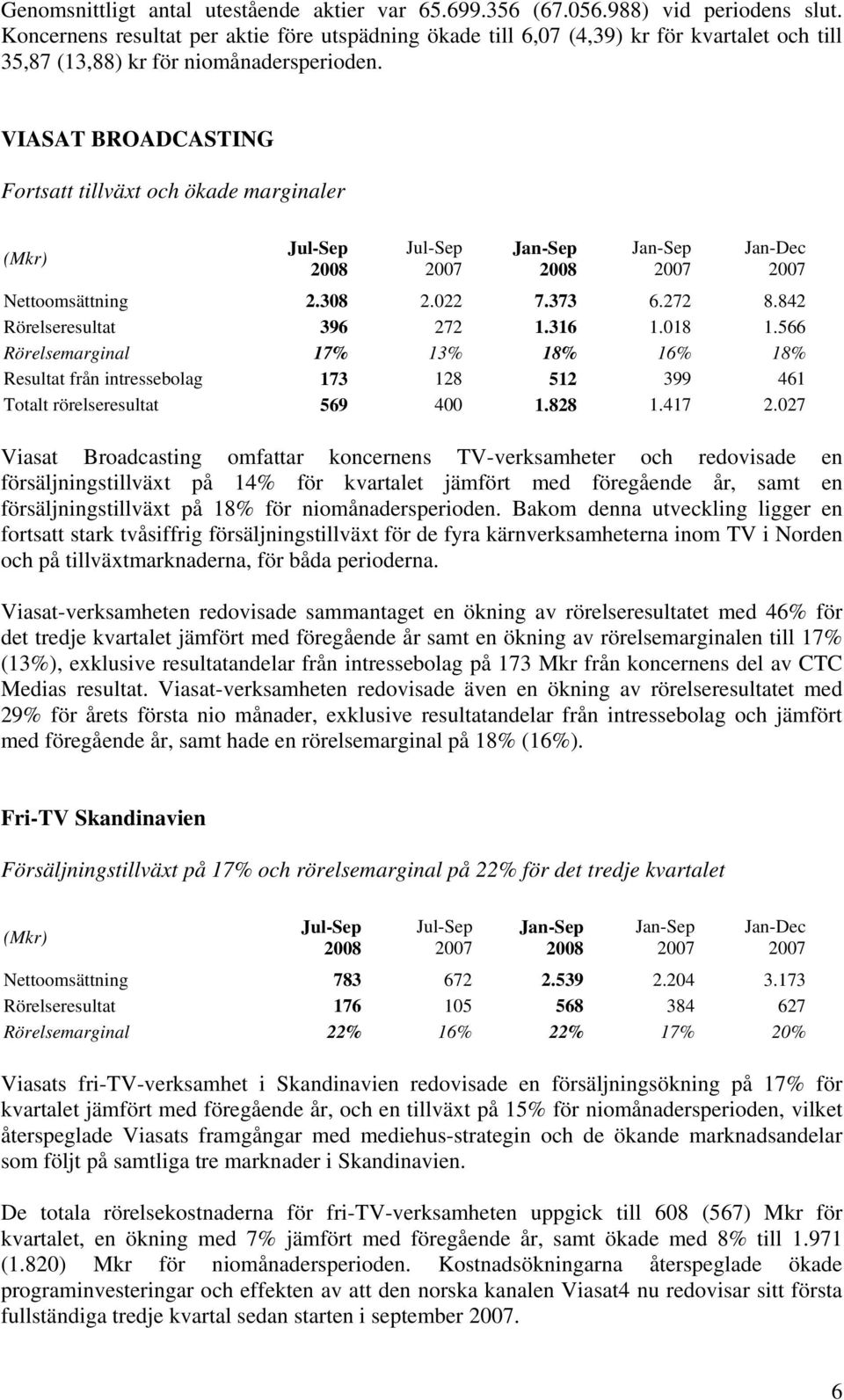 VIASAT BROADCASTING Fortsatt tillväxt och ökade marginaler (Mkr) Jan-Dec Nettoomsättning 2.308 2.022 7.373 6.272 8.842 Rörelseresultat 396 272 1.316 1.018 1.