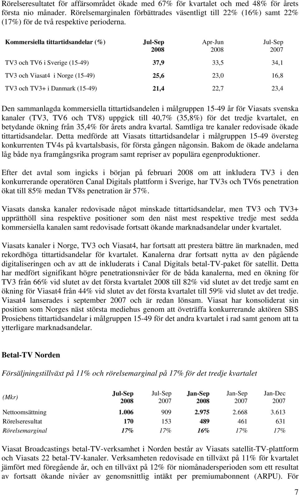 Kommersiella tittartidsandelar (%) Apr-Jun TV3 och TV6 i Sverige (15-49) 37,9 33,5 34,1 TV3 och Viasat4 i Norge (15-49) 25,6 23,0 16,8 TV3 och TV3+ i Danmark (15-49) 21,4 22,7 23,4 Den sammanlagda