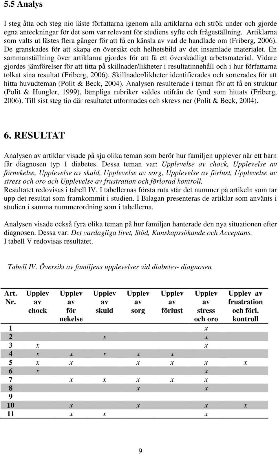 En sammanställning över artiklarna gjordes för att få ett överskådligt arbetsmaterial.