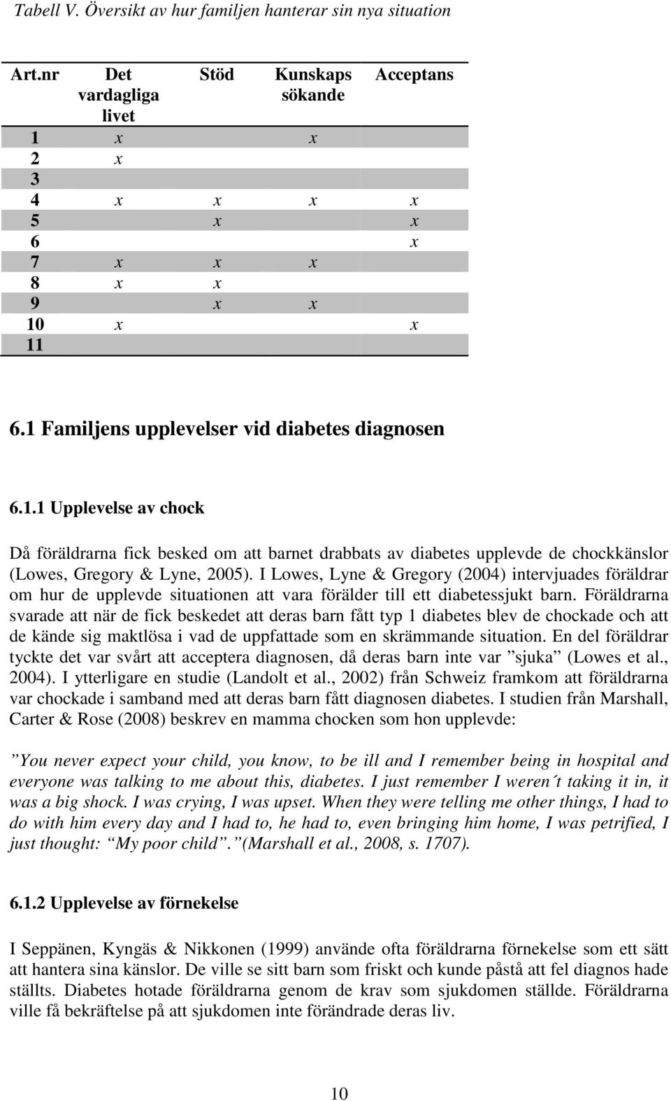 I Lowes, Lyne & Gregory (2004) intervjuades föräldrar om hur de upplevde situationen att vara förälder till ett diabetessjukt barn.