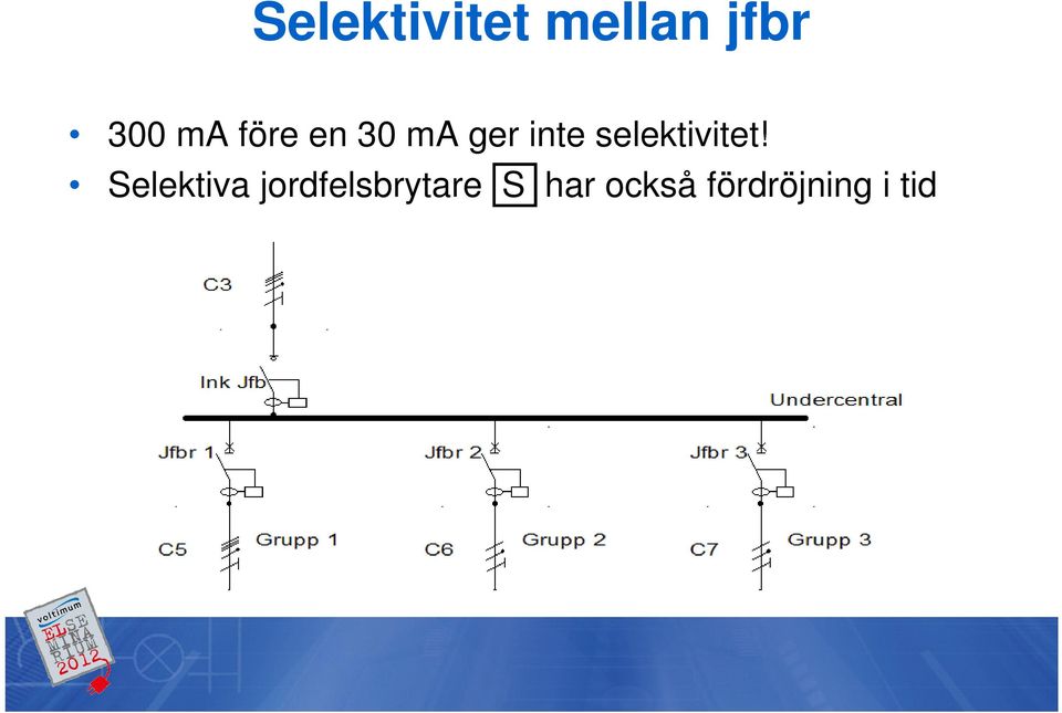 selektivitet!