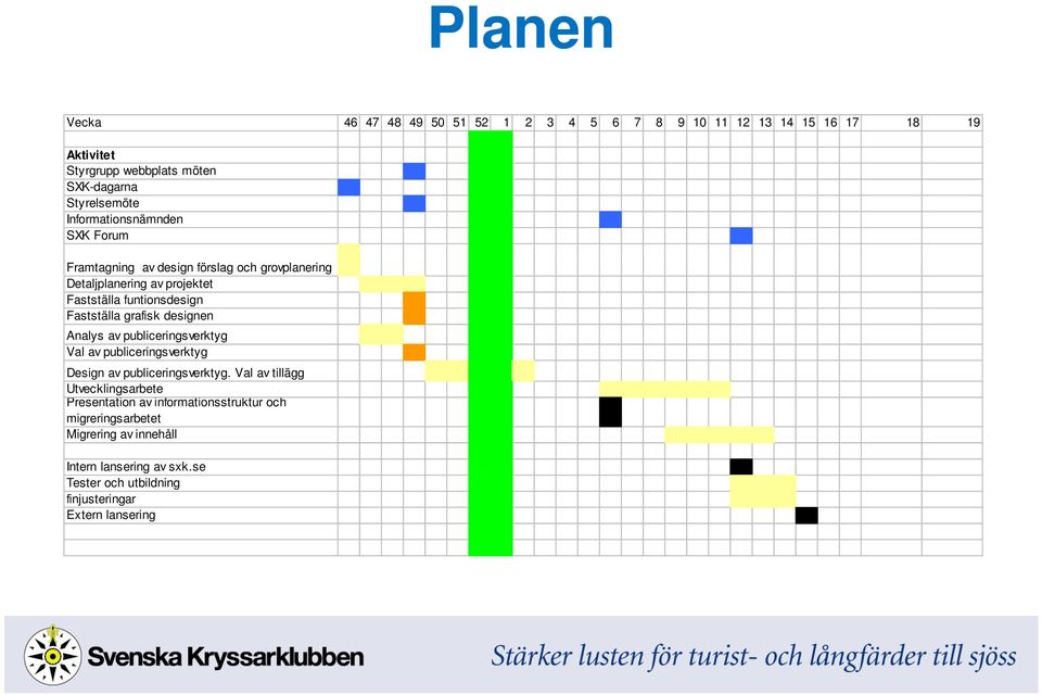 grafisk designen Analys av publiceringsverktyg Val av publiceringsverktyg Design av publiceringsverktyg.