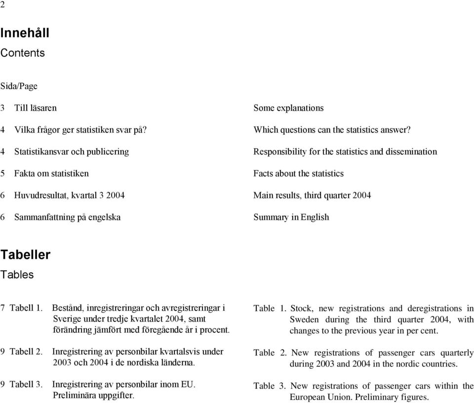 Responsibility for the statistics and dissemination Facts about the statistics Main results, third quarter 2004 Summary in English Tabeller Tables 7 Tabell 1.