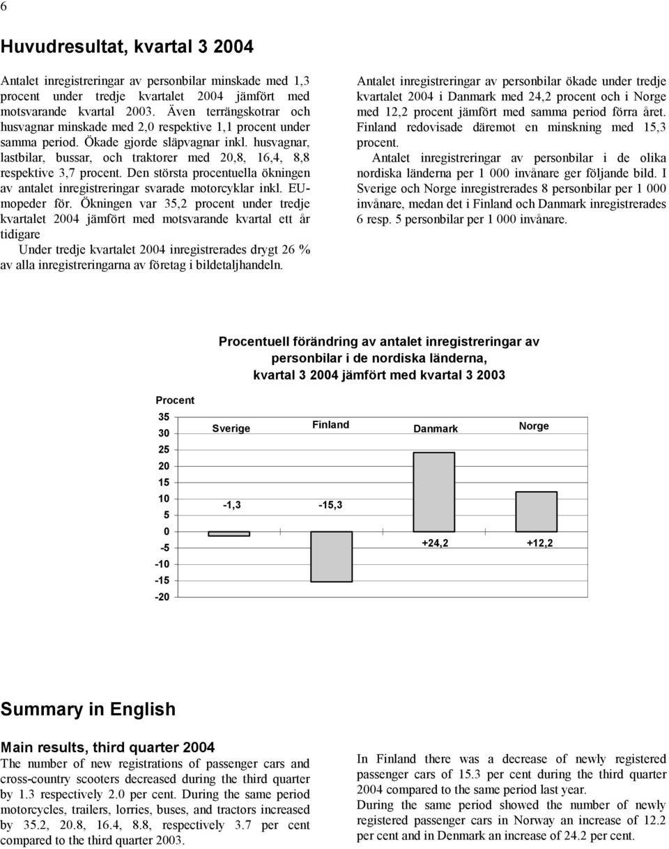 husvagnar, lastbilar, bussar, och traktorer med 20,8, 16,4, 8,8 respektive 3,7 procent. Den största procentuella ökningen av antalet inregistreringar svarade motorcyklar inkl. EUmopeder för.