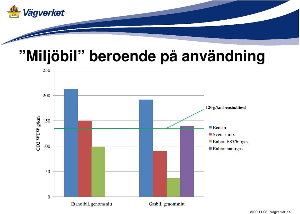 Bensin Svensk mix Enbart E85/biogas Enbart