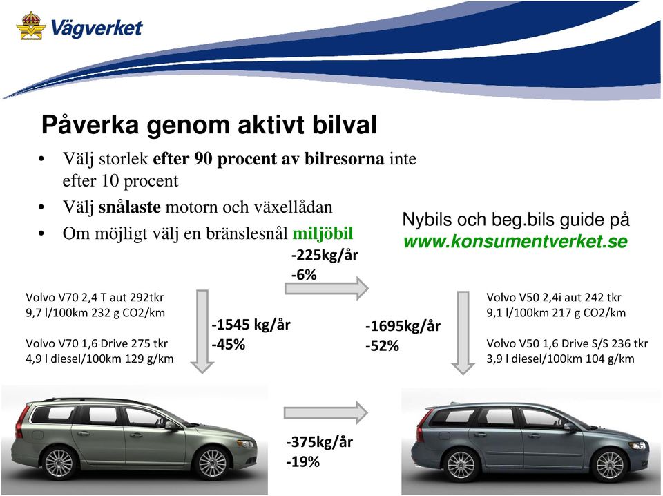1,6 Drive 275 tkr 4,9 l diesel/100km 129 g/km 1545 kg/år 45% Nybils och beg.bils guide på www.konsumentverket.