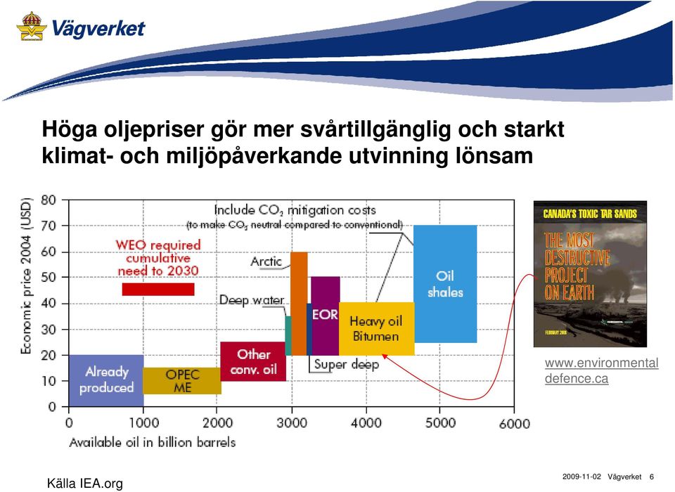 och miljöpåverkande utvinning