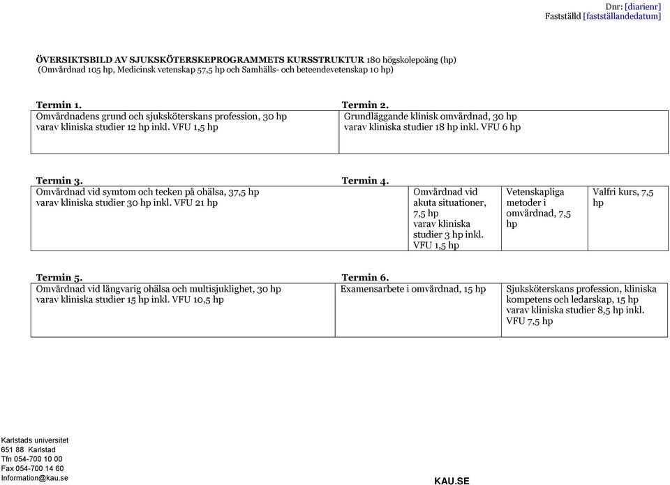 VFU 1,5 hp varav kliniska studier 18 hp inkl. VFU 6 hp Termin 3. Termin 4. Omvårdnad vid symtom och tecken på ohälsa, 37,5 hp varav kliniska studier 30 hp inkl.