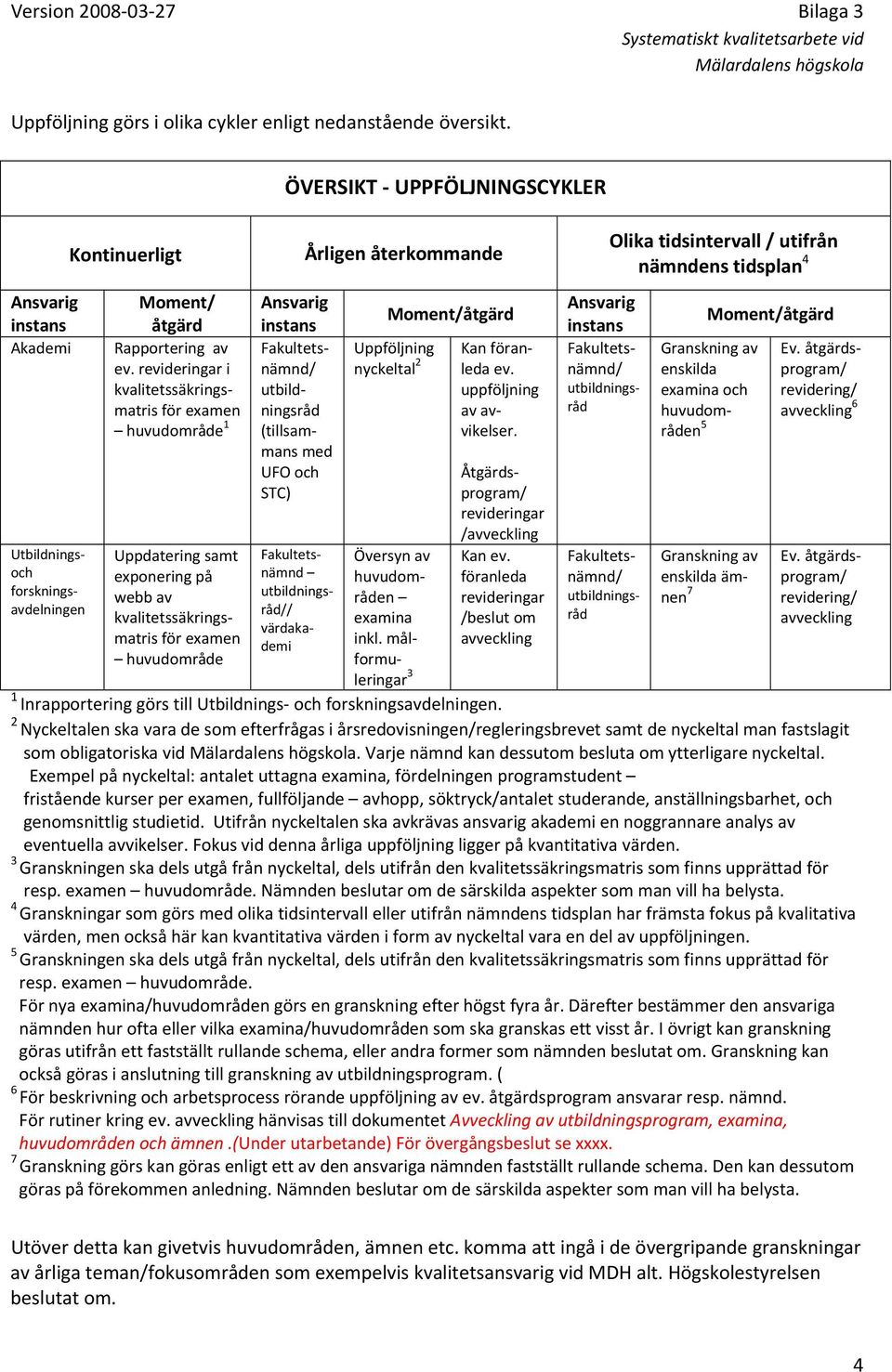 Fakultetsnämnd/ utbildningsråd (tillsammans med UFO och STC) Fakultetsnämnd utbildningsråd// värdakademi Årligen återkommande Moment/åtgärd Uppföljning nyckeltal 2 Översyn av huvudområden examina