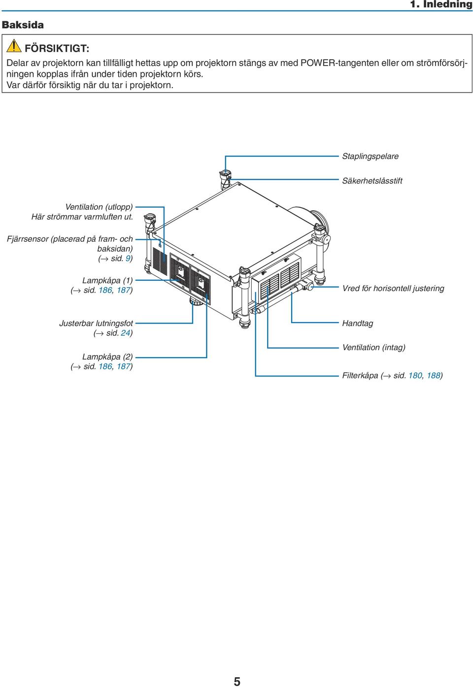 Staplingspelare Säkerhetslåsstift Ventilation (utlopp) Här strömmar varmluften ut. Fjärrsensor (placerad på fram- och baksidan) ( sid.