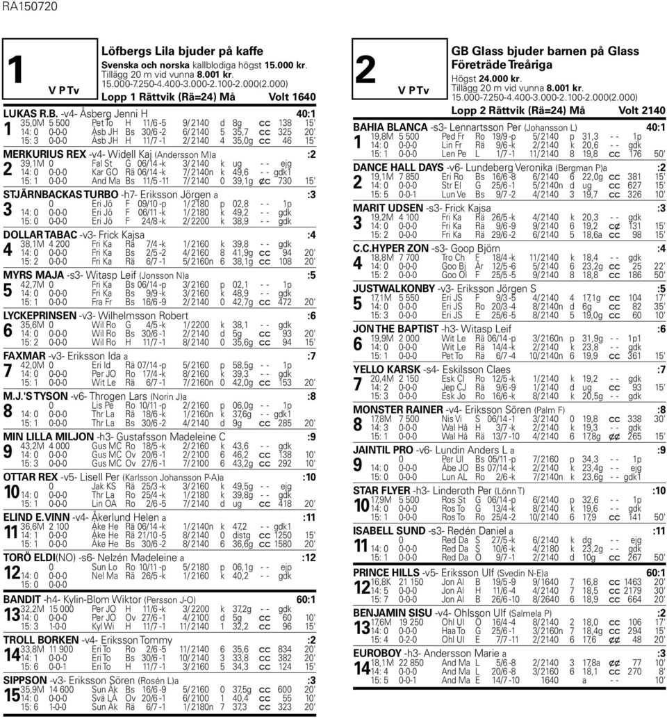 MERKURIUS REX -v4- Widell Kaj (Andersson M)a :2 39,1M 0 Fal St G 06/14 -k 3/ 2140 k ug - - ejg 2 14: 0 0-0-0 Kar GO Rä 06/14 -k 7/ 2140n k 49,6 - - gdk1 Ro 15: 1 0-0-0 And Ma Bs 11/5-11 7/ 2140 0