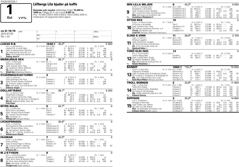 160:1 3,0 M 00,br. v. e Järvsöviking - 1: 3 0-0-0 3,0 00 1: 0 0-0-0 0 Tot: 3 0-0-0 Lobelia R.B.