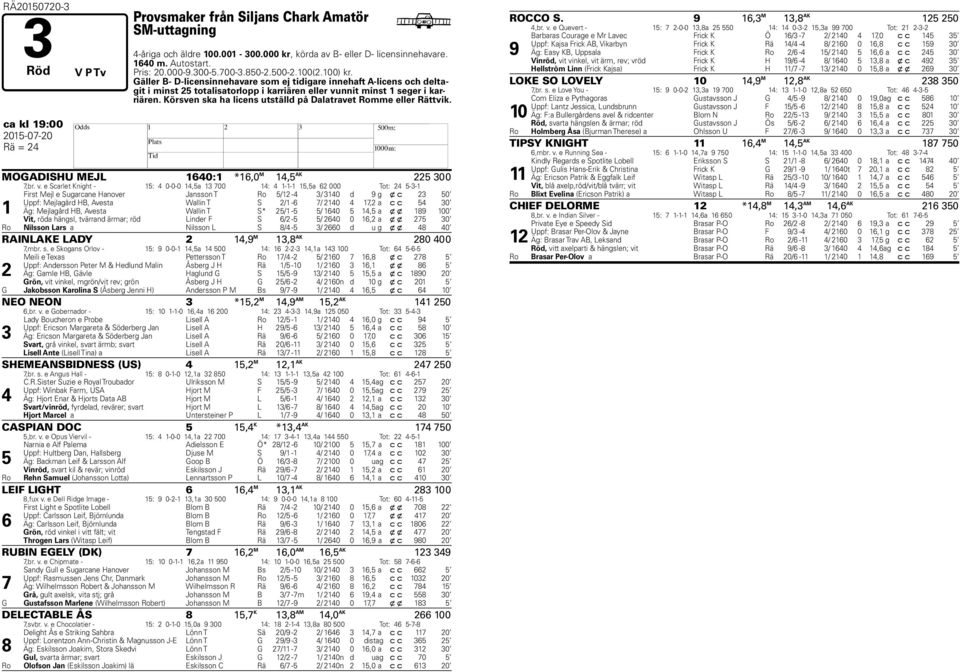 Körsven ska ha licens utställd på Dalatravet Romme eller Rättvik. ca kl 1:00 01-0-0 Rä = MOGADISU MEJL 160:1 *16,0 M 1, AK 300,br. v.