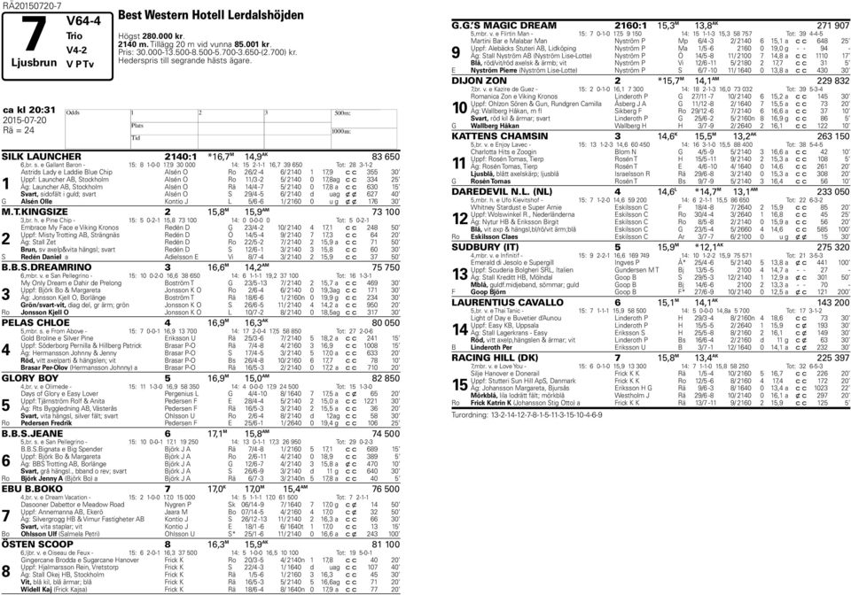 e Gallant Baron - 1: 1-0-0 1, 30 000 1: 1-1-1 16, 3 60 Tot: 3-1- 1 Astrids Lady e Laddie Blue Chip Alsén O Ro 6/ - 6/ 10 1 1, c c 3 30 Uppf: Launcher AB, Stockholm Alsén O Ro 11/3 - / 10 0 1, ag c c