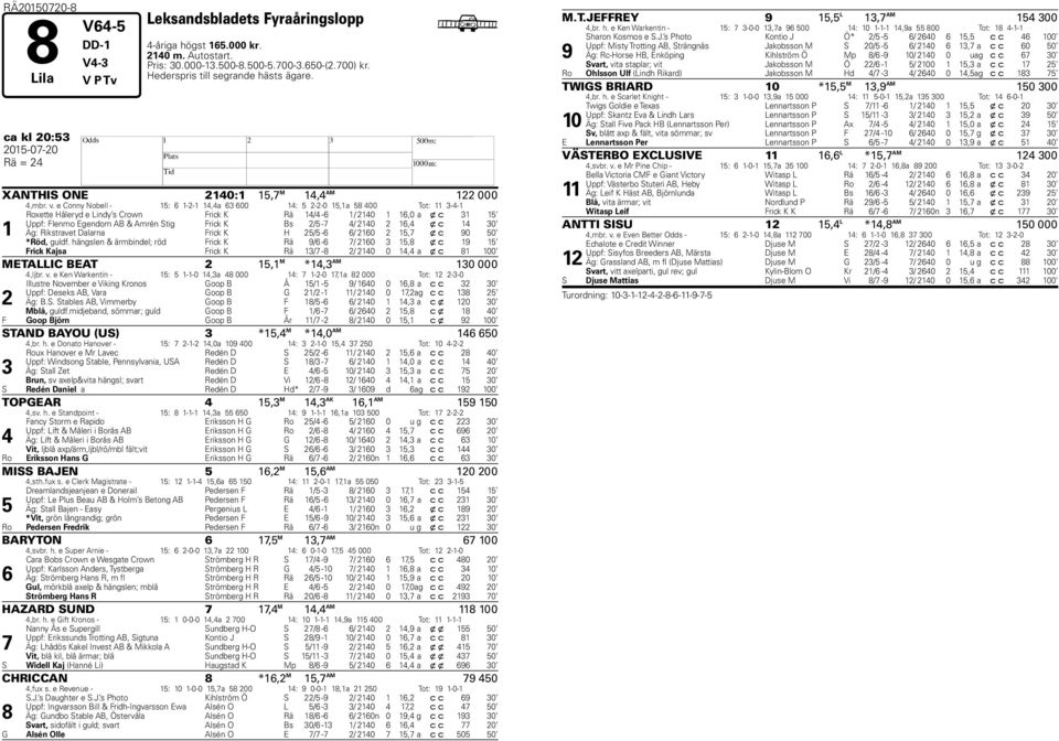 e Conny Nobell - 1: 6 1--1 1,a 63 600 1: --0 1,1a 00 Tot: 11 3--1 1 Roxette åleryd e Lindy s Crown Frick K Rä 1/ -6 1/ 10 1 16,0 a x c 31 1 Uppf: Flenmo Egendom AB & Amrén Stig Frick K Bs / - / 10