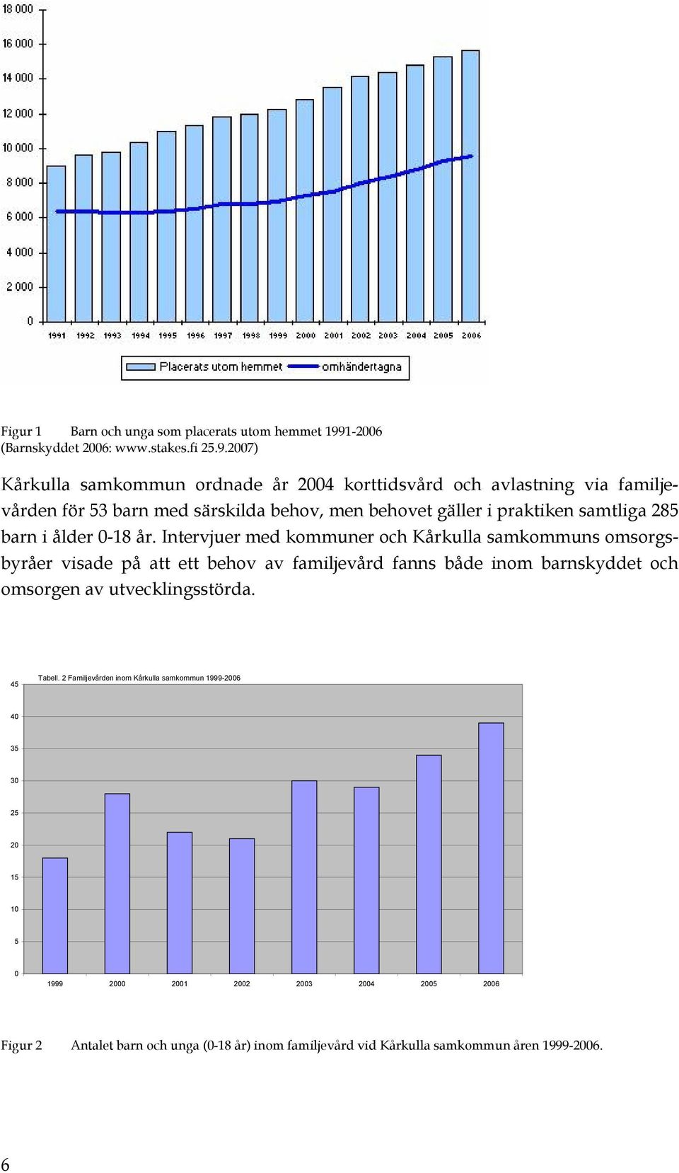 2007) Kårkulla samkommun ordnade år 2004 korttidsvård och avlastning via familjevården för 53 barn med särskilda behov, men behovet gäller i praktiken samtliga 285