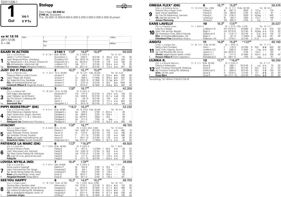 ON 2140:1 17,9 M 16,6 AK 16,6 AM 59.000 3,br. s. e Civil Action - 11: 9 1-2-1 16,6a 59.000 10: 0 0-0-0 0 To