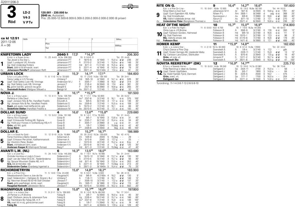 300 10: 0 0-0-0 0 Tot: 23 4-4-5 1 Top Jewel e Ata Star L.