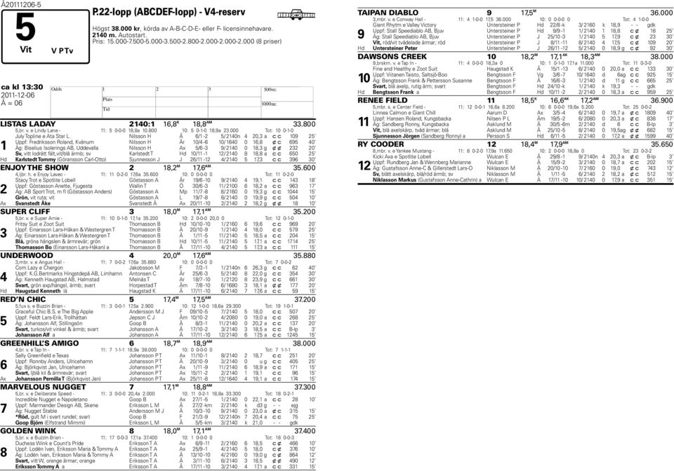 000 Tot: 10 0-1-0 1 July Topline e Ata Star L.