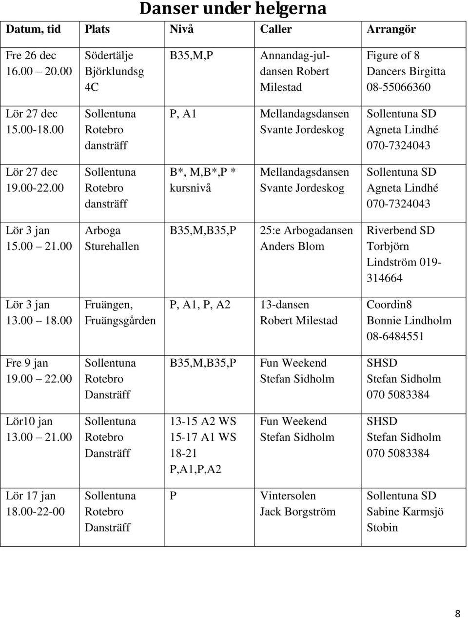 00 dansträff P, A1 Mellandagsdansen Svante Jordeskog SD Agneta Lindhé 070-7324043 Lör 27 dec 19.00-22.