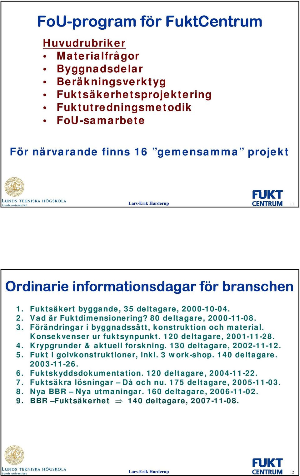 Konsekvenser ur fuktsynpunkt. 120 deltagare, 2001-11-28. 4. Krypgrunder & aktuell forskning. 130 deltagare, 2002-11-12. 5. Fukt i golvkonstruktioner, inkl. 3 work-shop. 140 deltagare. 2003-11-26. 6.