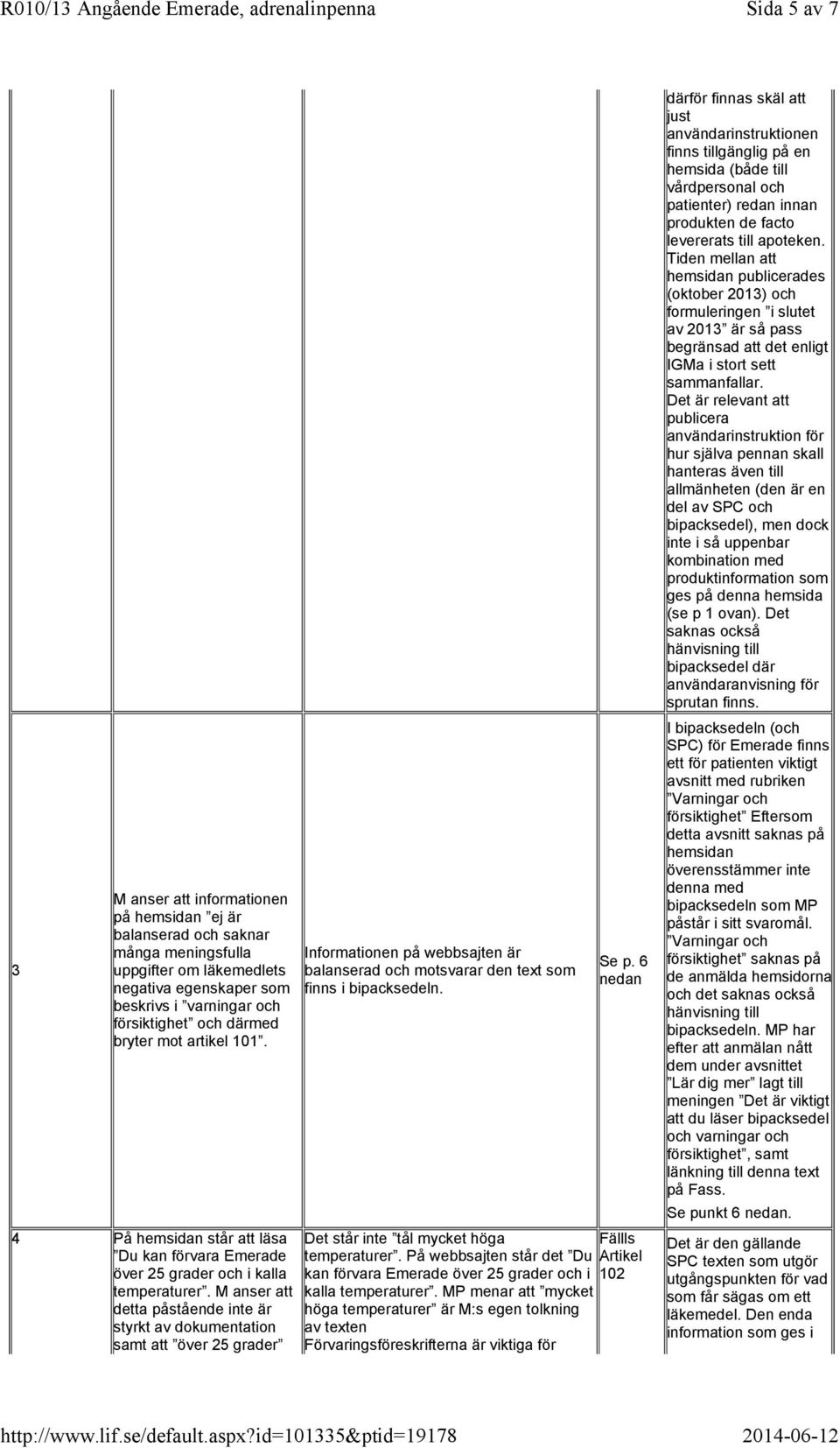 M anser att detta påstående inte är styrkt av dokumentation samt att över 25 grader Informationen på webbsajten är balanserad och motsvarar den text som finns i bipacksedeln. Se p.