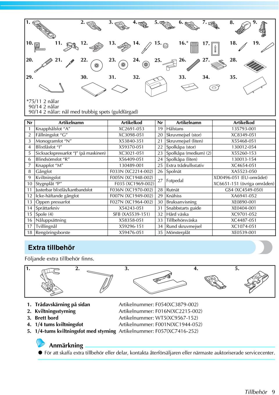 (stor) XC8349-05 3 Monogrmfot N X53840-35 2 Skruvmejsel (liten) X55468-05 4 Blixtlåsfot I X59370-05 22 Spolkåp (stor) 3002-054 5 Sikskspressrfot J (på mskinen) XC302-05 23 Spolkåp (medium) (2)