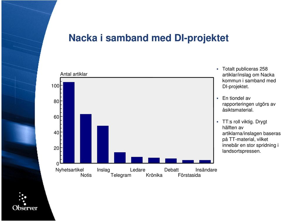 DI-projektet. En tiondel av rapporteringen utgörs av åsiktsmaterial. TT:s roll viktig.