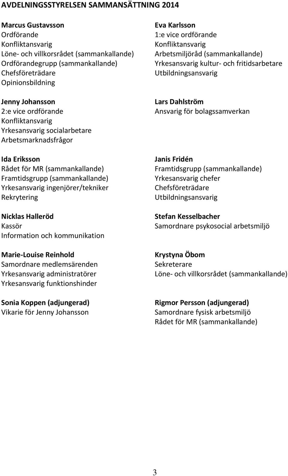 för bolagssamverkan Konfliktansvarig Yrkesansvarig socialarbetare Arbetsmarknadsfrågor Ida Eriksson Rådet för MR (sammankallande) Framtidsgrupp (sammankallande) Yrkesansvarig ingenjörer/tekniker