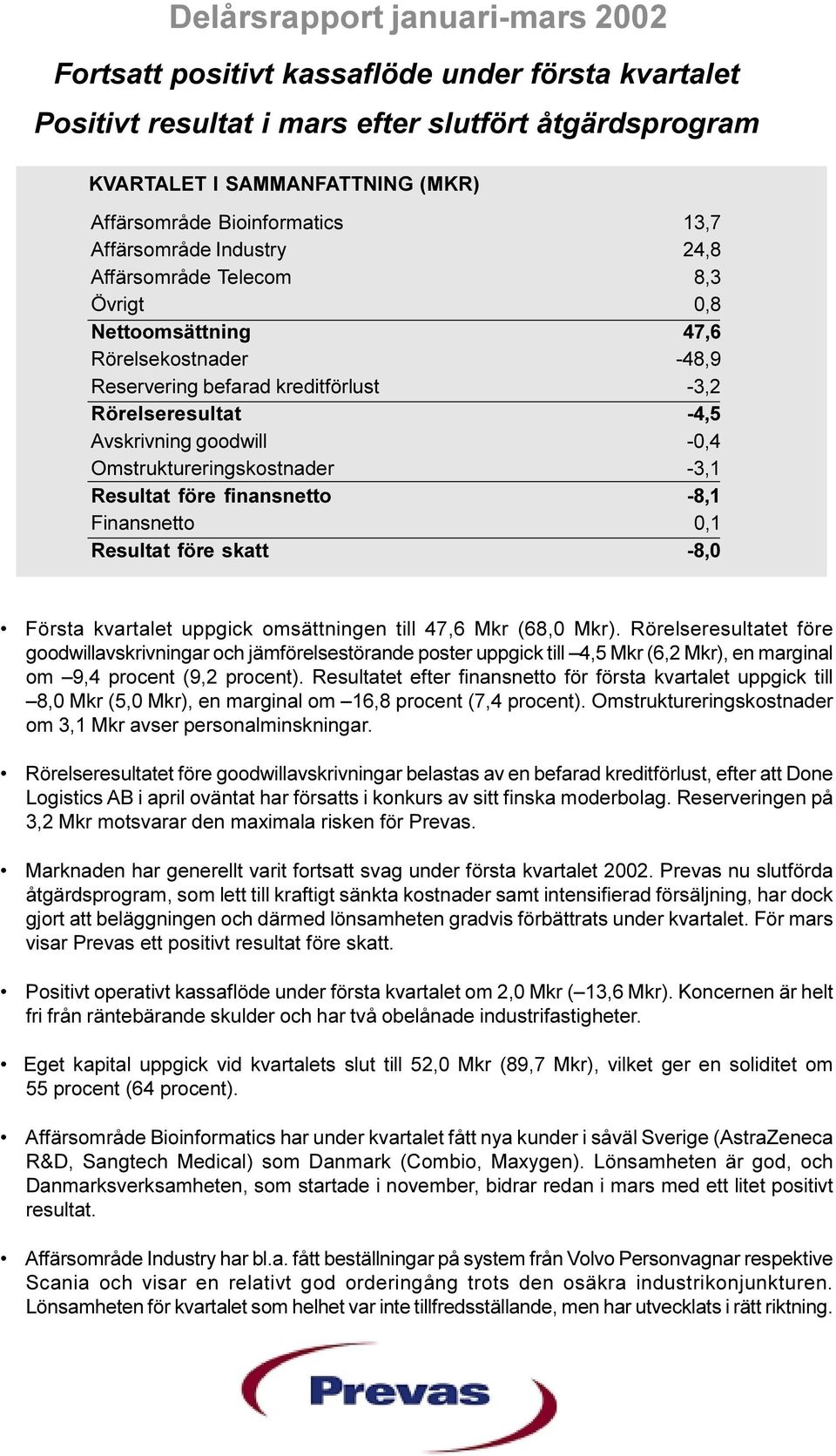 Omstruktureringskostnader Resultat före finansnetto Finansnetto Resultat före skatt 13,7 24,8 8,3 0,8 47,6-48,9-3,2-4,5-0,4-3,1-8,1 0,1-8,0 Första kvartalet uppgick omsättningen till 47,6 Mkr (68,0