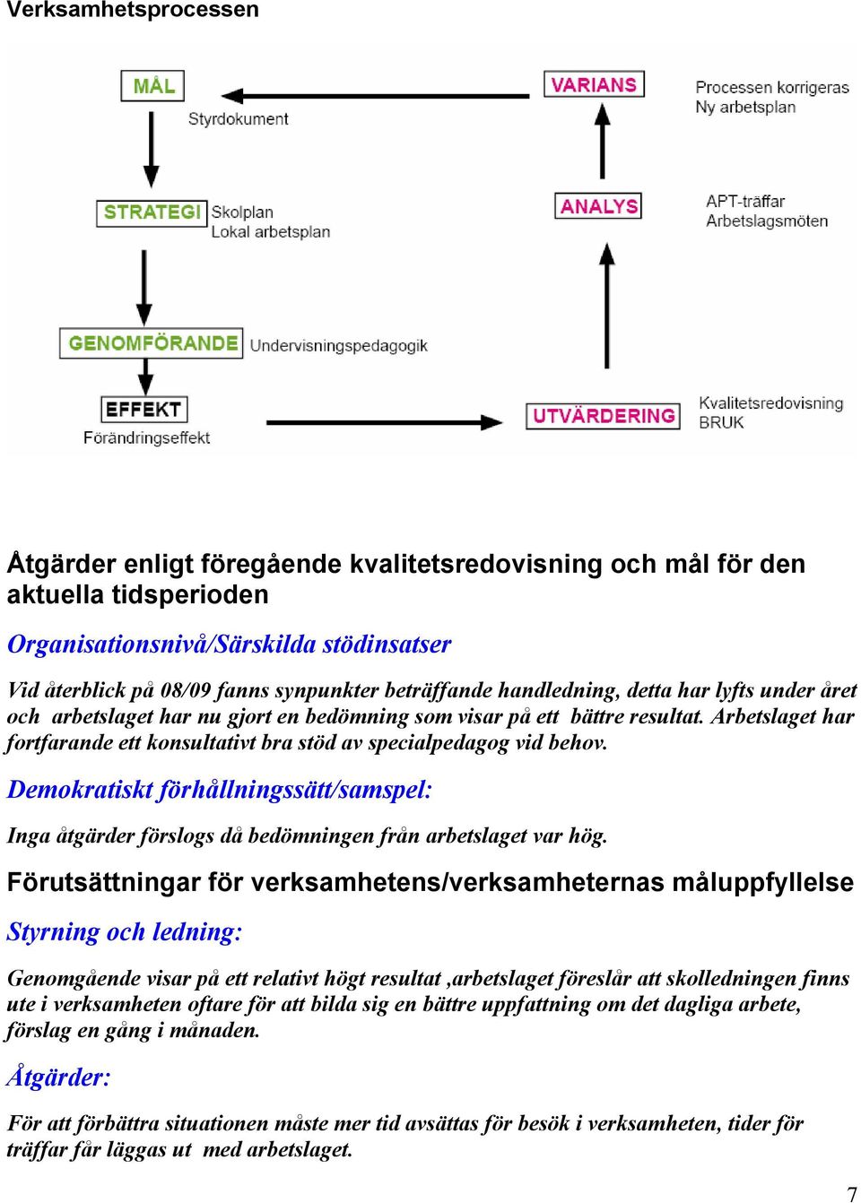 Demokratiskt förhållningssätt/samspel: Inga åtgärder förslogs då bedömningen från arbetslaget var hög.