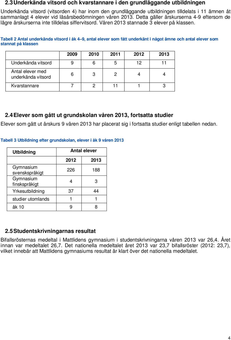 Tabell 2 Antal underkända vitsord i åk 4 9, antal elever som fått underkänt i något ämne och antal elever som stannat på klassen 2009 2010 2011 2012 2013 Underkända vitsord 9 6 5 12 11 Antal elever