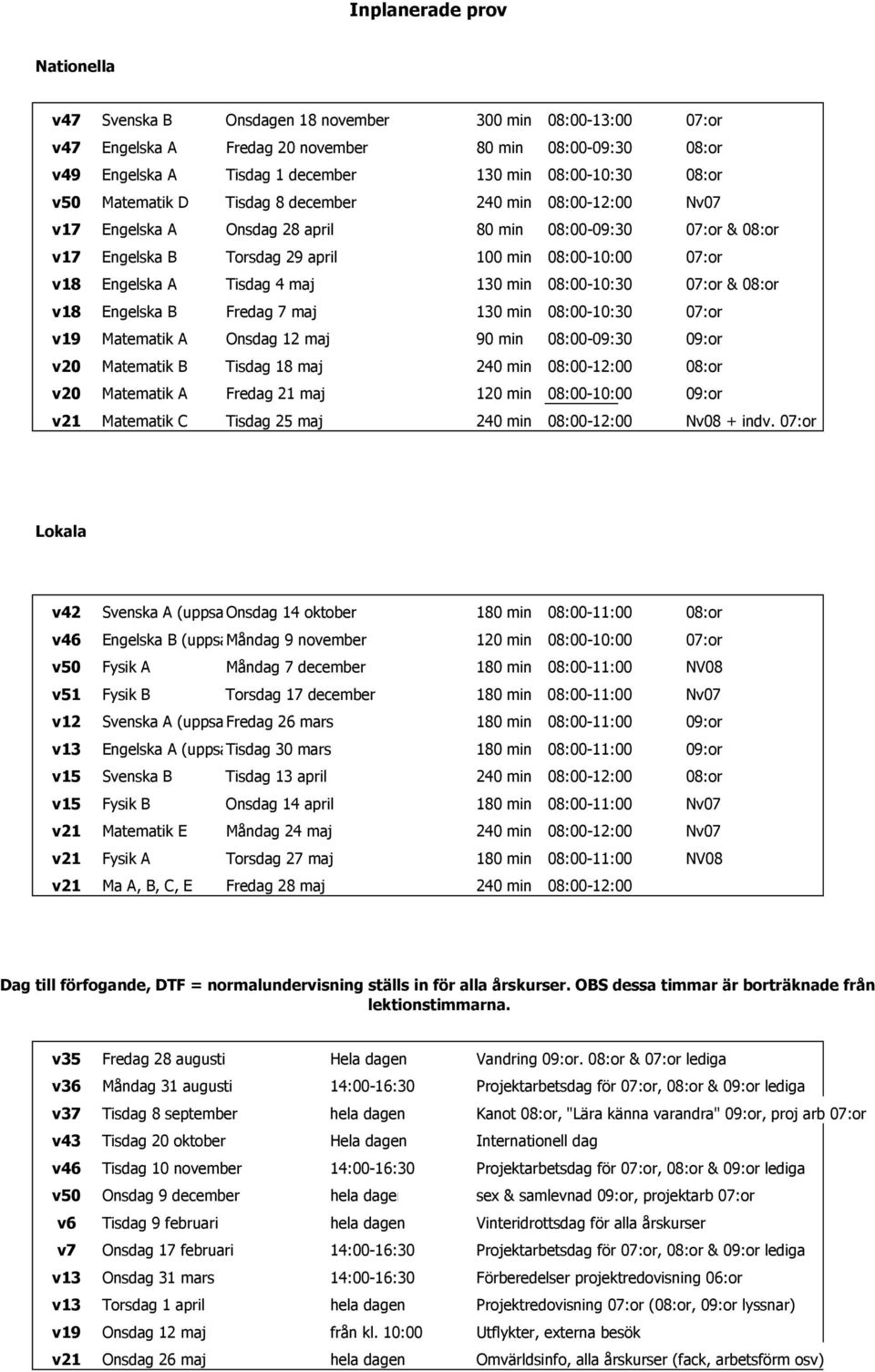 v18 Engelska A Tisdag 4 maj 130 min 08:00-10:30 07:or & 08:or v18 Engelska B Fredag 7 maj 130 min 08:00-10:30 07:or v19 Matematik A Onsdag 12 maj 90 min 08:00-09:30 09:or v20 Matematik B Tisdag 18