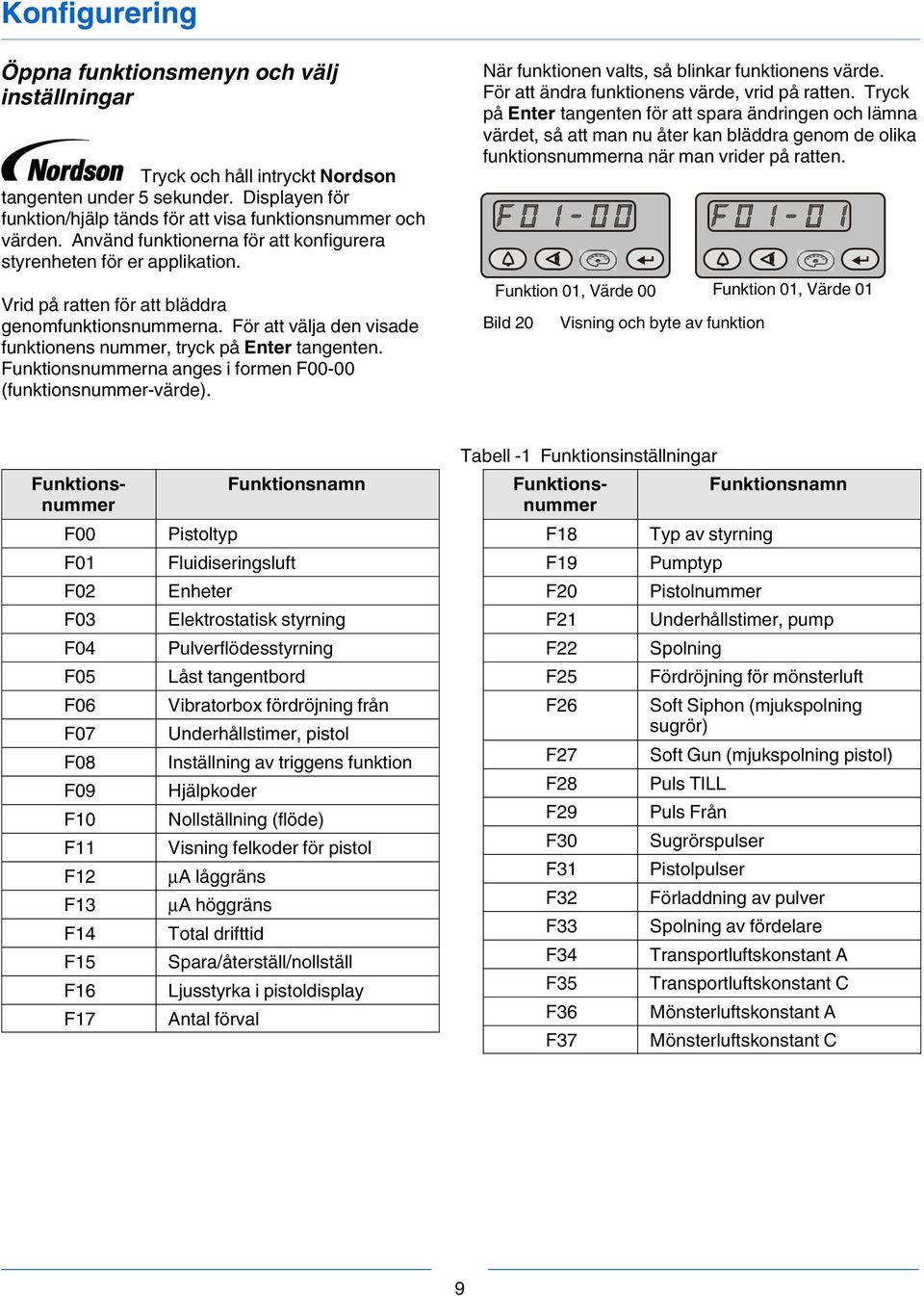 Funktionsnummerna anges i formen F00-00 (funktionsnummer-värde). När funktionen valts, så blinkar funktionens värde. För att ändra funktionens värde, vrid på ratten.