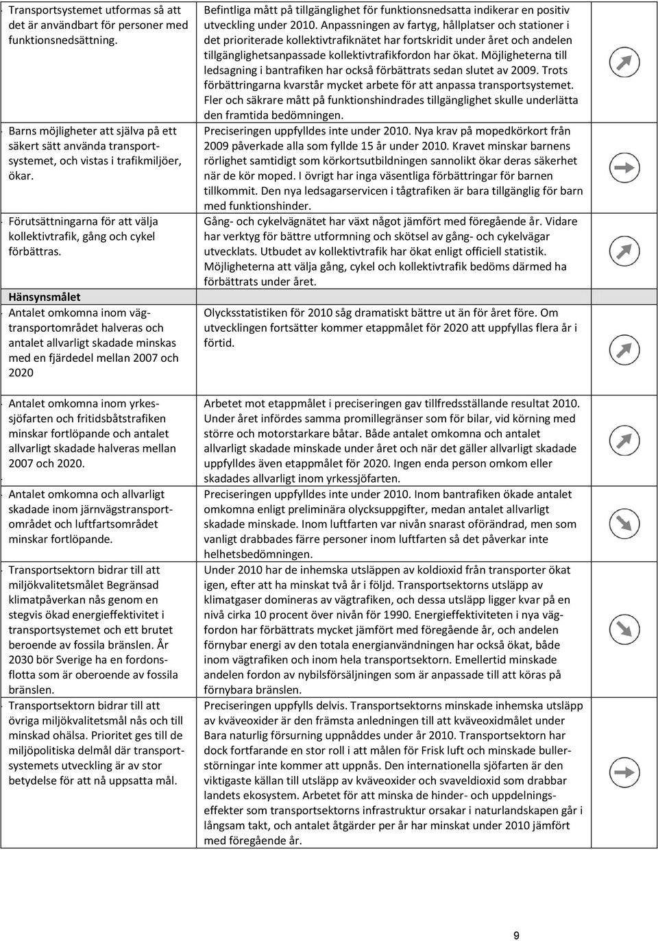 Hänsynsmålet - Antalet omkomna inom vägtransportområdet halveras och antalet allvarligt skadade minskas med en fjärdedel mellan 2007 och 2020 - Antalet omkomna inom yrkessjöfarten och