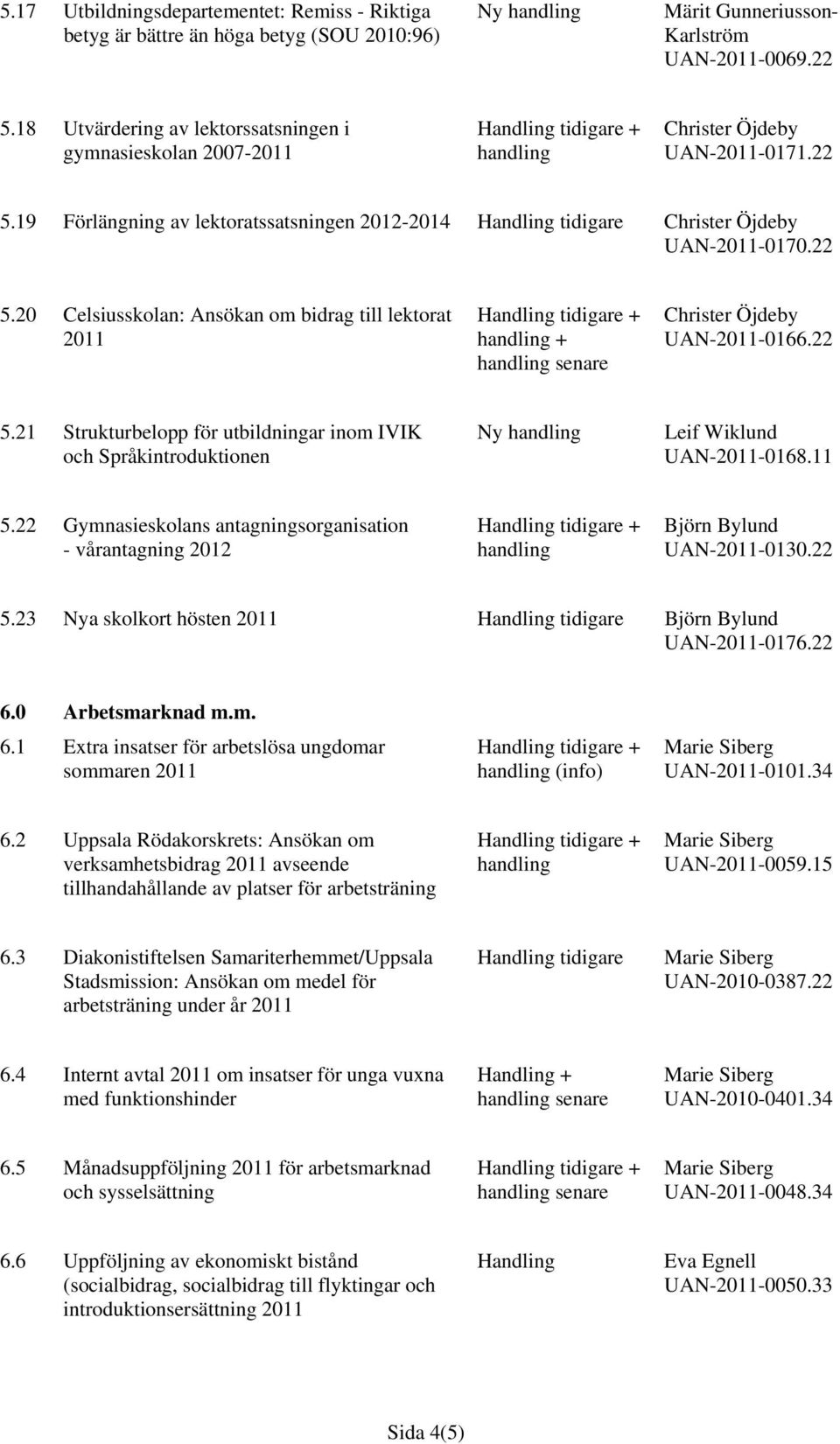 22 5.21 Strukturbelopp för utbildningar inom IVIK och Språkintroduktionen Ny Leif Wiklund UAN-2011-0168.11 5.22 Gymnasieskolans antagningsorganisation - vårantagning 2012 + Björn Bylund UAN-2011-0130.