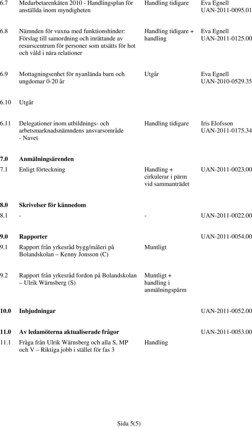 9 Mottagningsenhet för nyanlända barn och ungdomar 0-20 år Utgår UAN-2010-0529.35 6.10 Utgår 6.