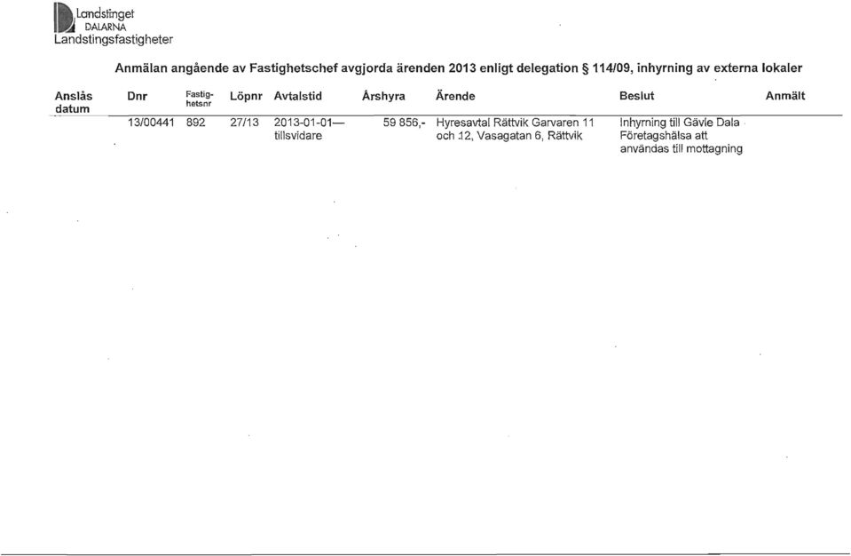 Ärende Beslut Anmält hetsnr datum 13/00441 892 27/13 2013-01-01-59856,- Hyresavtal Rättvik Garvaren 11