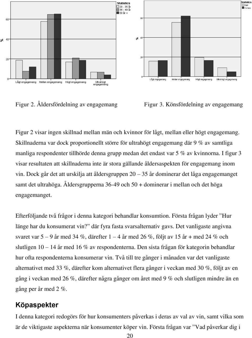 I figur 3 visar resultaten att skillnaderna inte är stora gällande åldersaspekten för engagemang inom vin.