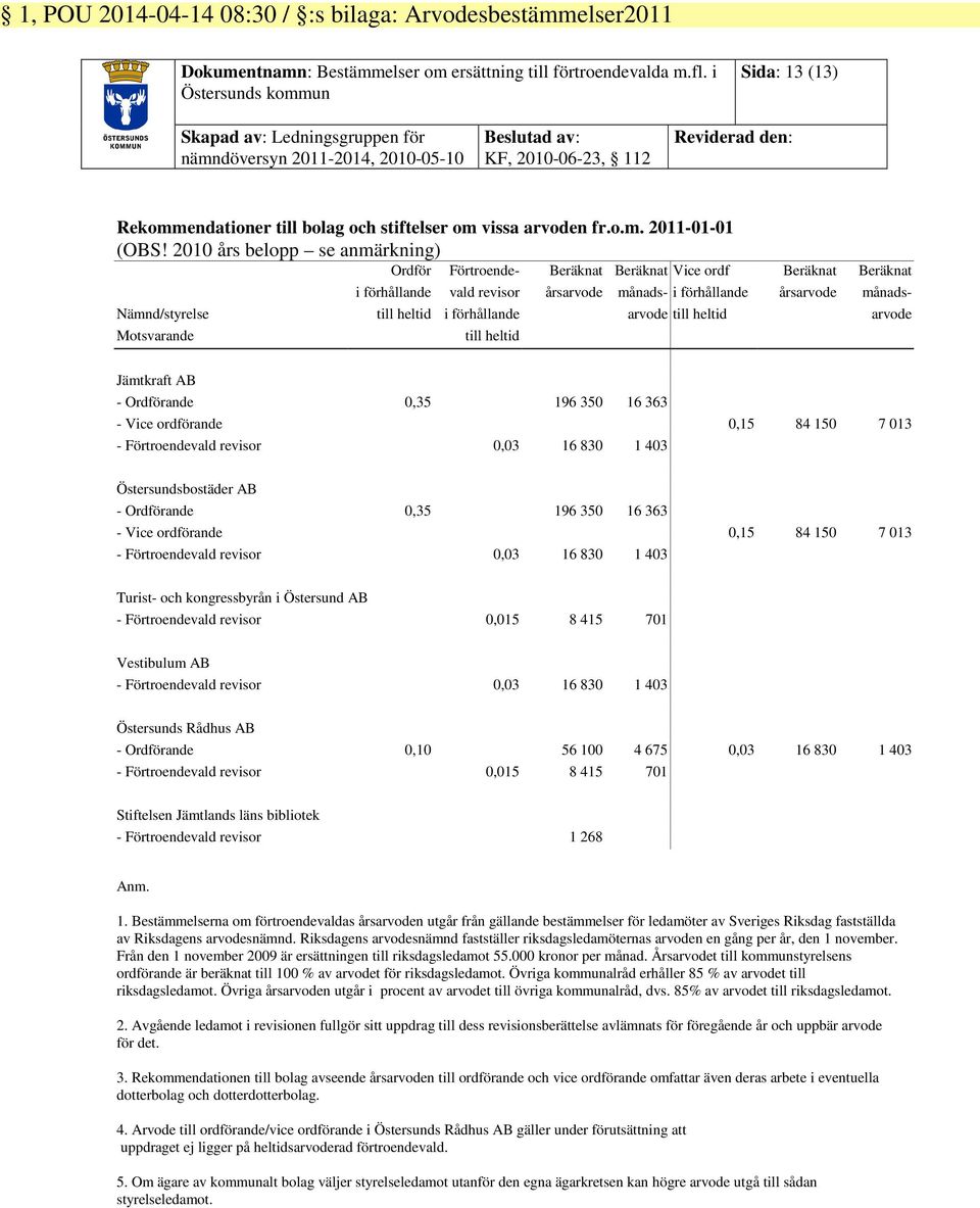 arvoden fr.o.m. 2011-01-01 (OBS!