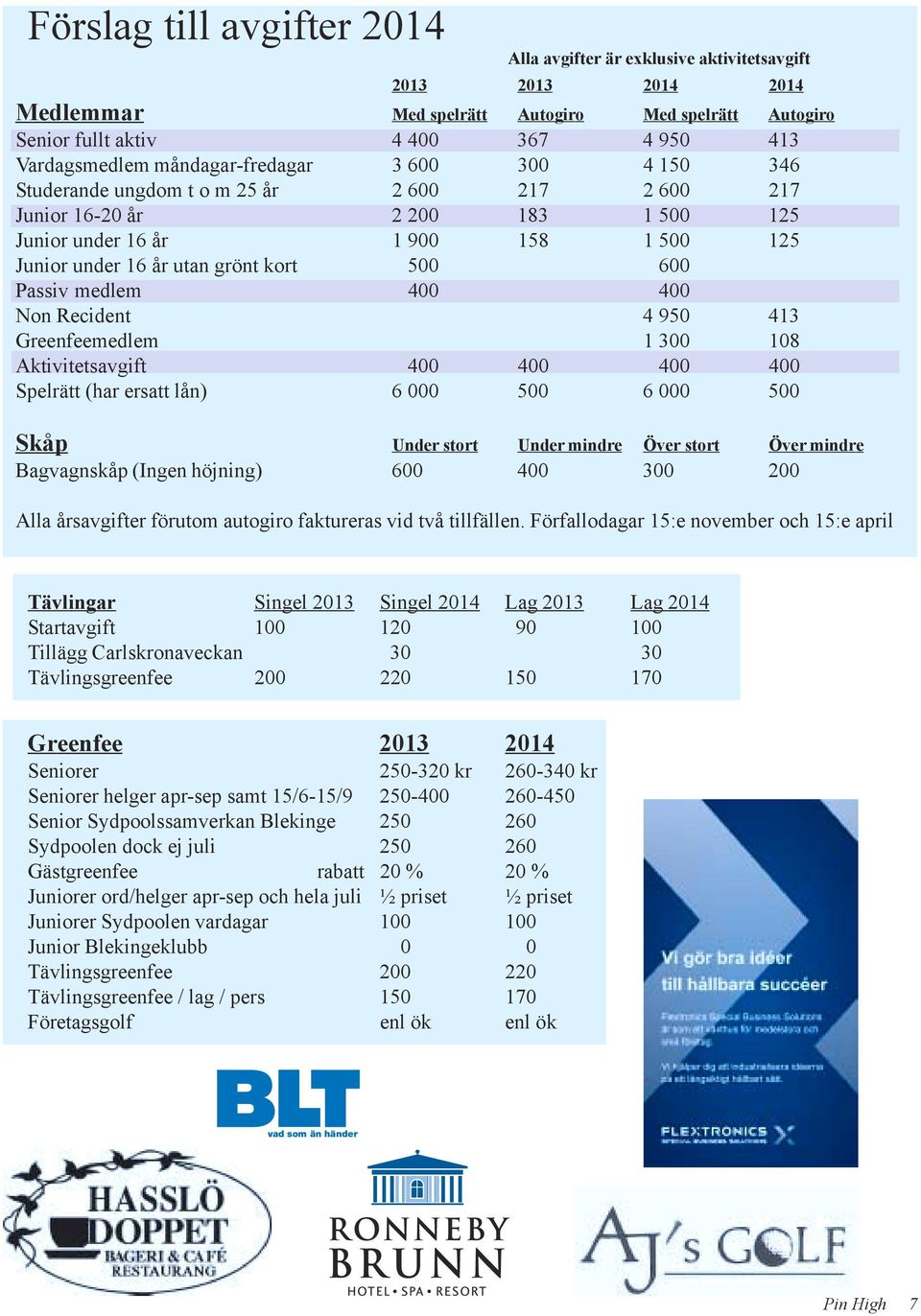 500 600 Passiv medlem 400 400 Non Recident 4 950 413 Greenfeemedlem 1 300 108 Aktivitetsavgift 400 400 400 400 Spelrätt (har ersatt lån) 6 000 500 6 000 500 Skåp Under stort Under mindre Över stort