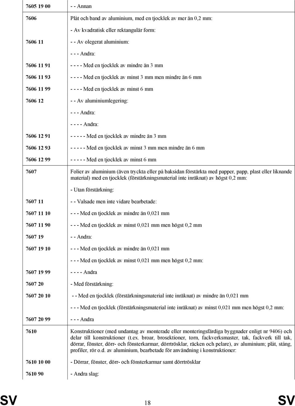 - Andra: 7606 12 91 - - - - - Med en tjocklek av mindre än 3 mm 7606 12 93 - - - - - Med en tjocklek av minst 3 mm men mindre än 6 mm 7606 12 99 - - - - - Med en tjocklek av minst 6 mm 7607 Folier av