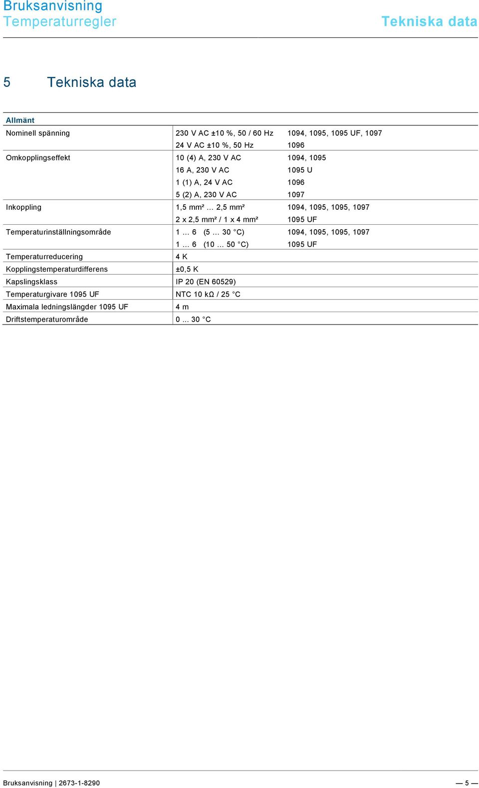 9\mod_1268898668093_0.docx @ 172682 @ @ 1 Tekniska data Pos : 17 / #Neustr uktur#/online-dokumentati on (+KN X)/Übersc hriften (--> Für all e D okumente <--)/1.