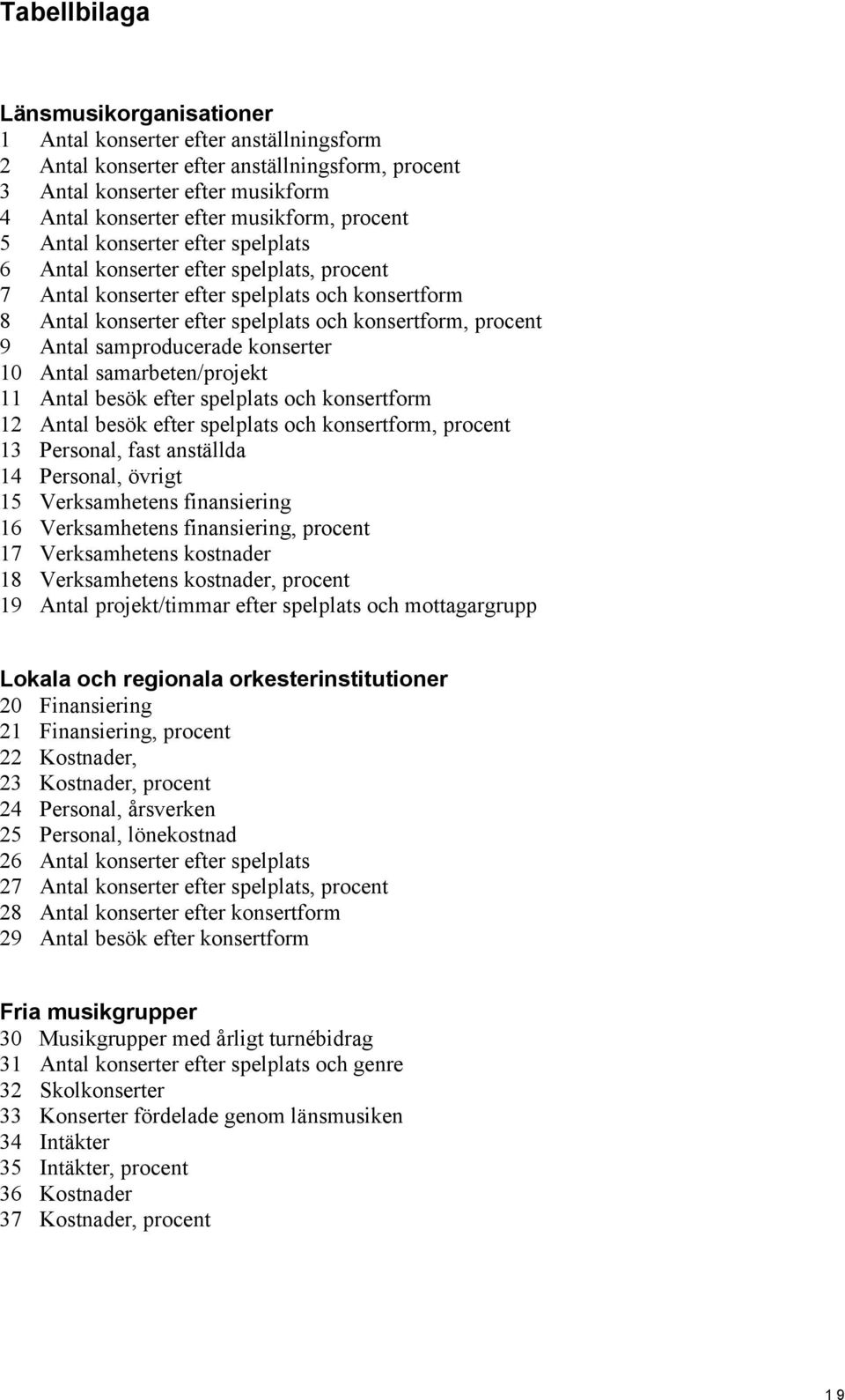 Antal samproducerade konserter 10 Antal samarbeten/projekt 11 Antal besök efter spelplats och konsertform 12 Antal besök efter spelplats och konsertform, procent 13 Personal, fast anställda 14