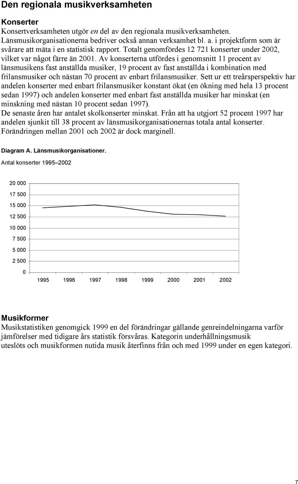 Av konserterna utfördes i genomsnitt 11 procent av länsmusikens fast anställda musiker, 19 procent av fast anställda i kombination med frilansmusiker och nästan 70 procent av enbart frilansmusiker.