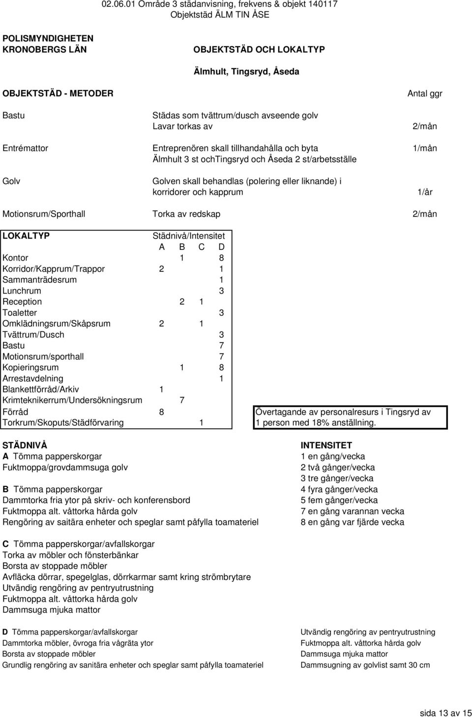 1/år Motionsrum/Sporthall Torka av redskap 2/mån LOKALTYP Städnivå/Intensitet A B C D Kontor 1 8 Korridor/Kapprum/Trappor 2 1 Sammanträdesrum 1 Lunchrum 3 Reception 2 1 Toaletter 3