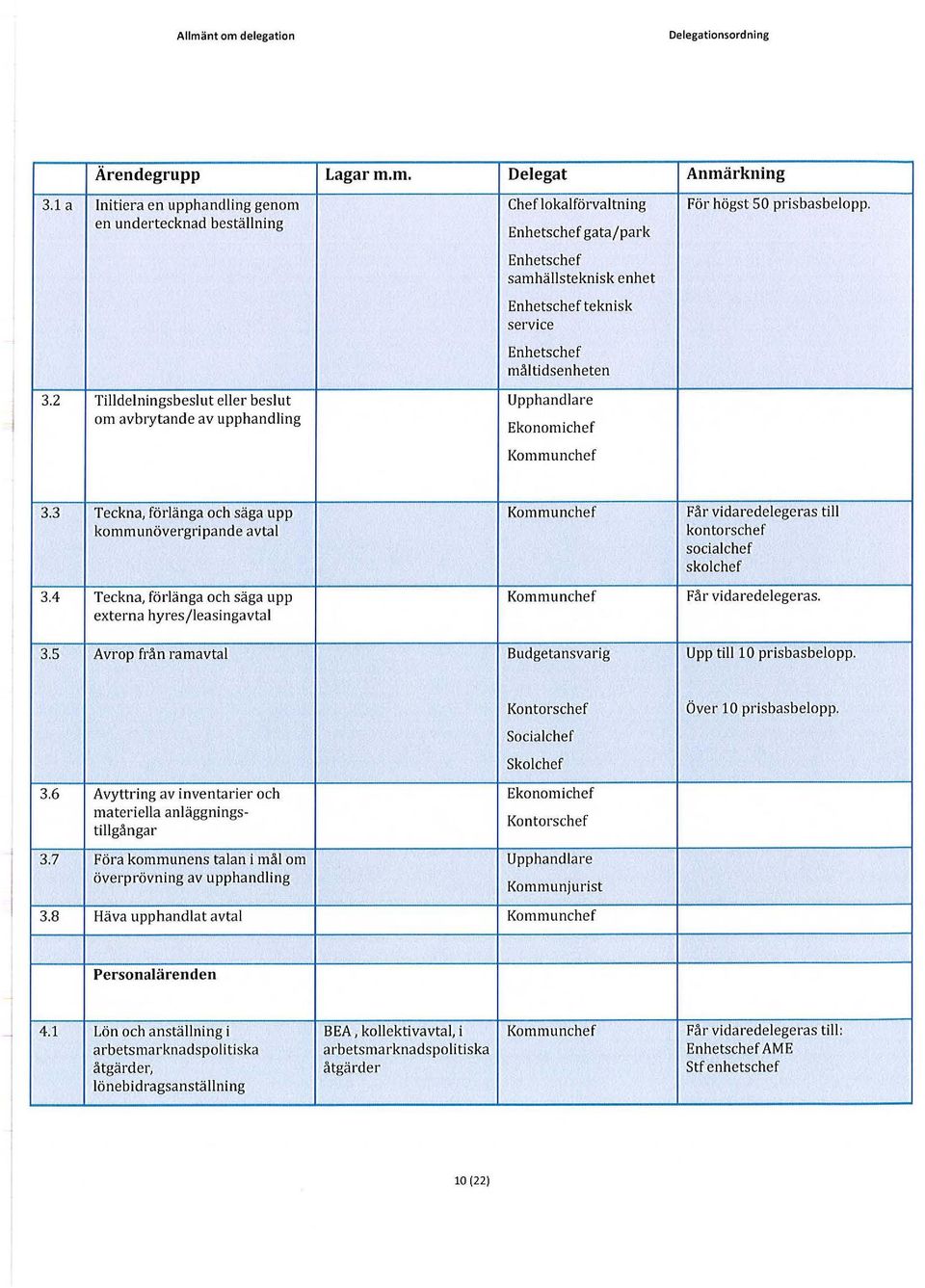 3 Teckna, förlänga och säga upp Kommunchef Få r vidaredelegeras till kommunövergripande avtal kontorschef socialchef skolchef 3.4 Teckna, förlänga och säga upp Kommunchef Få r vidaredelegeras.