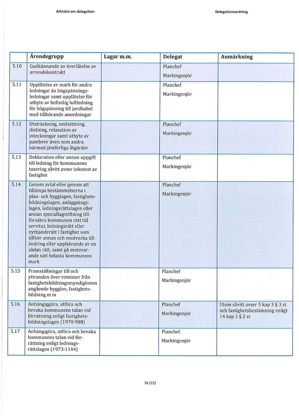 12 Utsträckning, nedsättning, Planchef dödning, relaxation av inteckningar samt utbyte av I, pantbrev även som andra härmed jämförliga åtgärder 5.