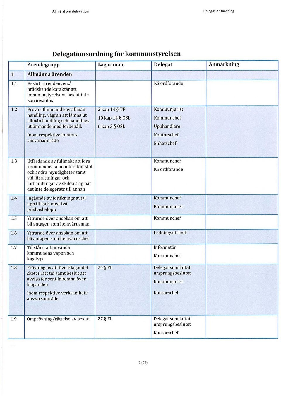 6 kap 3 OSL Upphandlare Inom respektive kontors ansvarsområde 1.