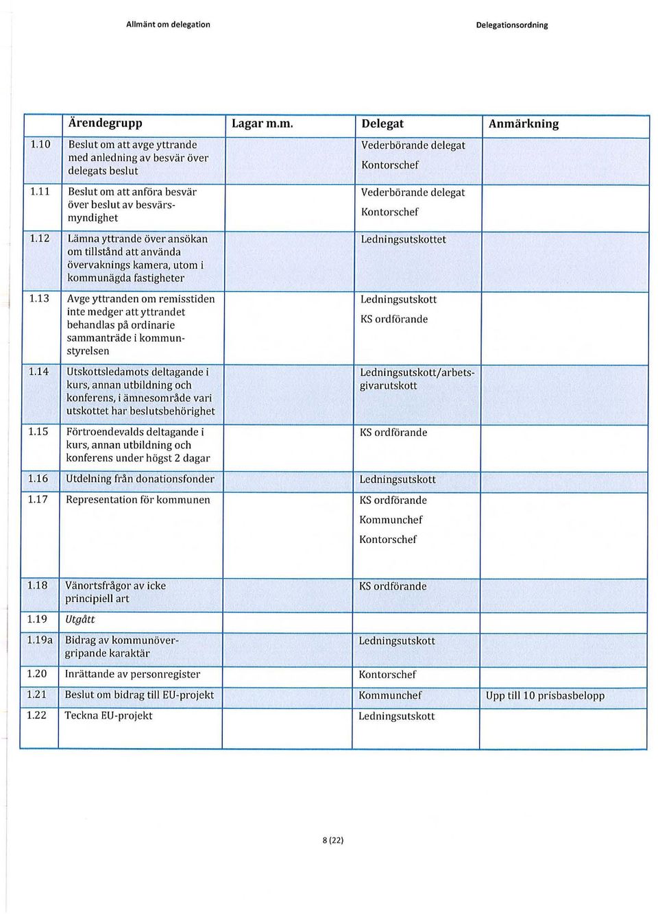 13 Avge yttranden om remisstiden Ledningsutskott inte medger att yttrandet behandlas på ordinarie KS ordförande sammanträde i kommunstyrelsen 1.